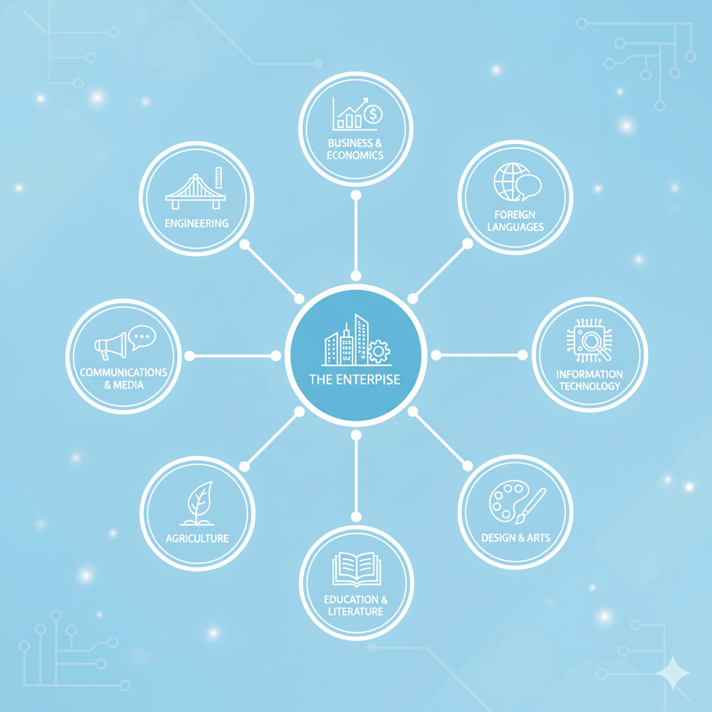 企業の課題解決に繋がる学生の専門分野
